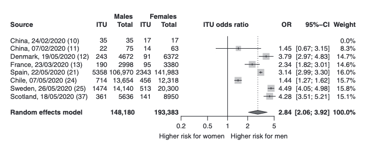 higher risk for men.jpg