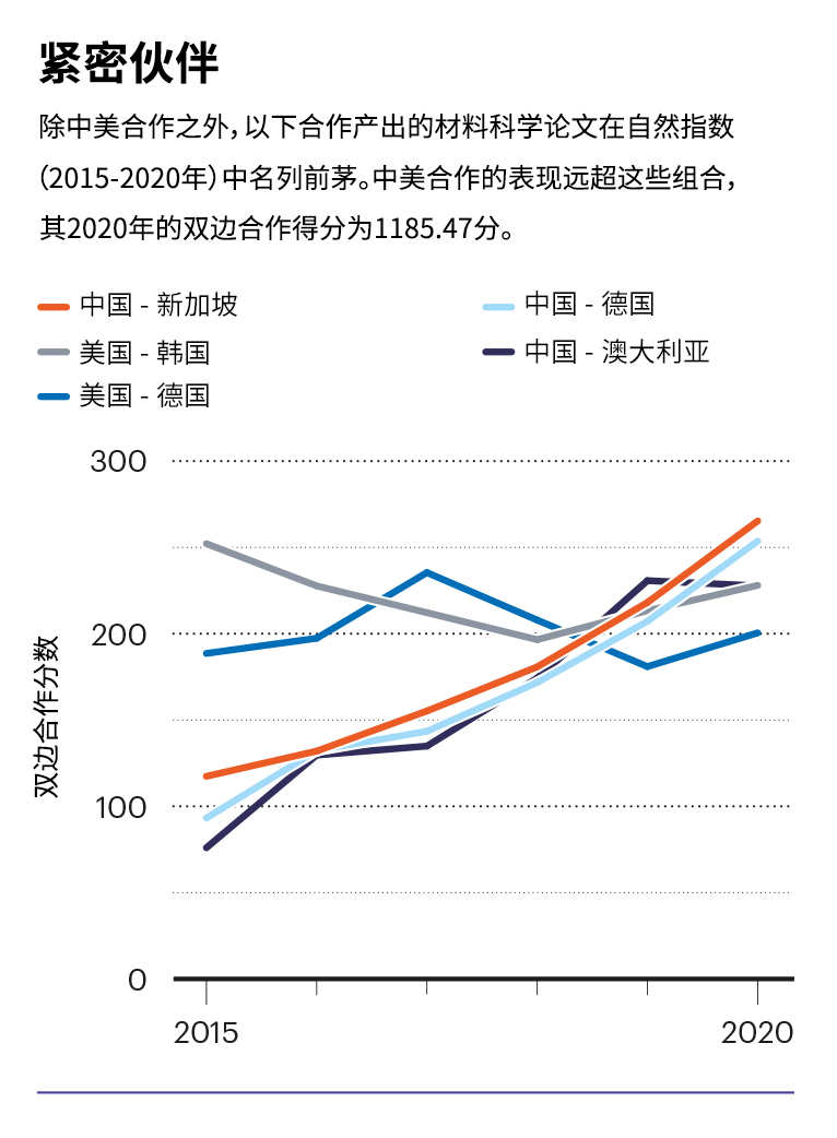 紧密伙伴