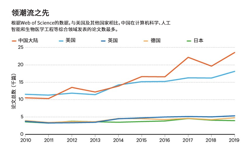 领潮流之先