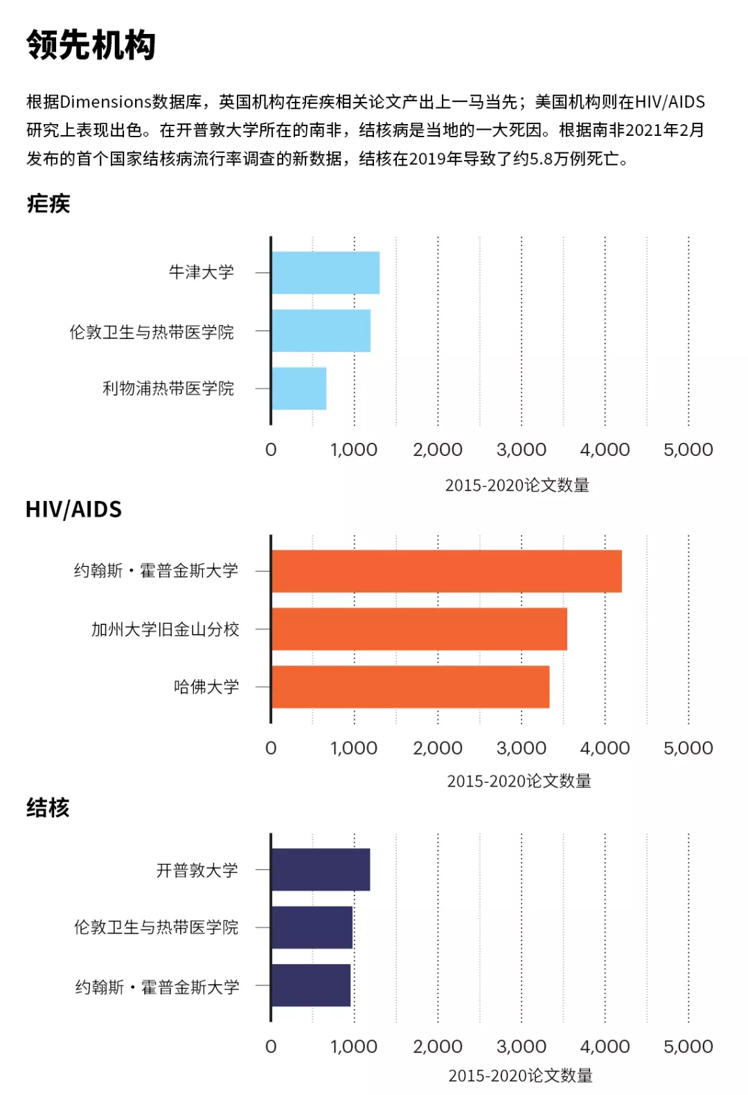 领先机构