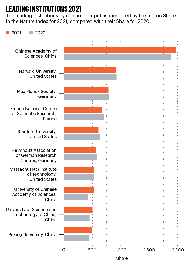 annual tables 2022_institutions 21.png