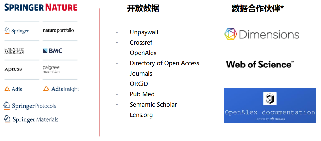 强大的数据来源支持 强大的数据来源支持