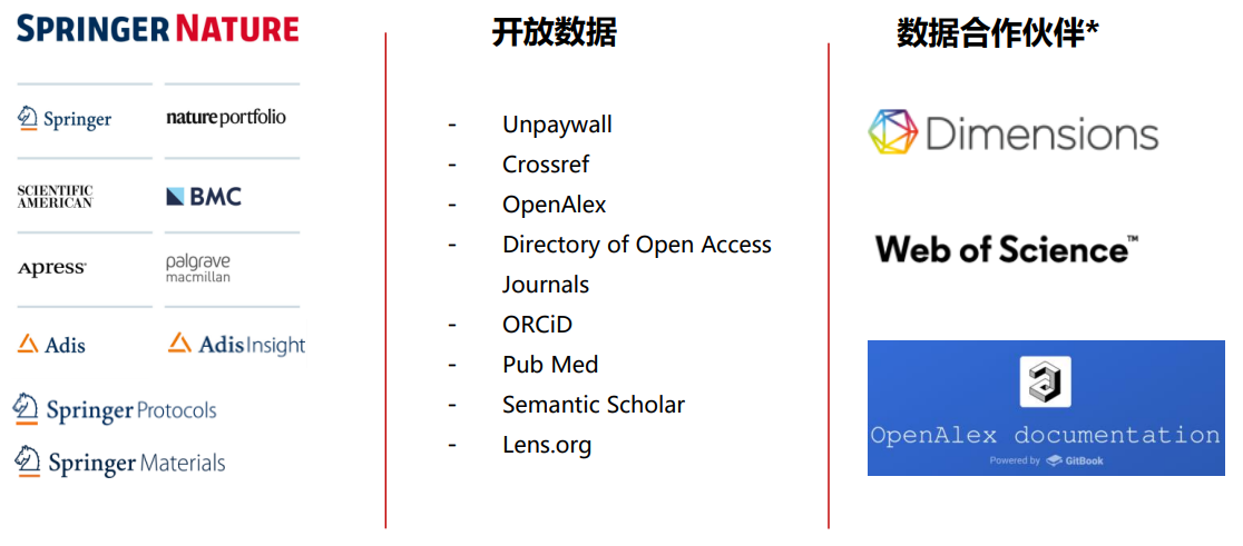 强大的数据来源支持