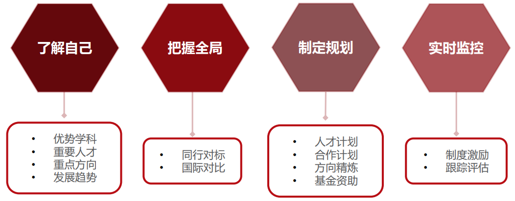 自然引航 自然引航