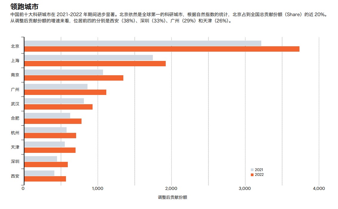 2023自然指数中国科研城市10强.jpg